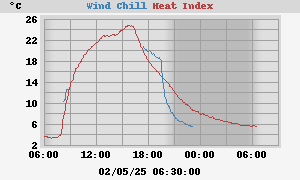 heatchill