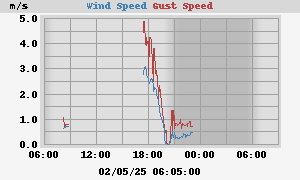 wind