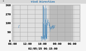 Hi Wind